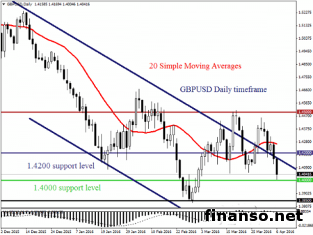 Фунт падает к доллару