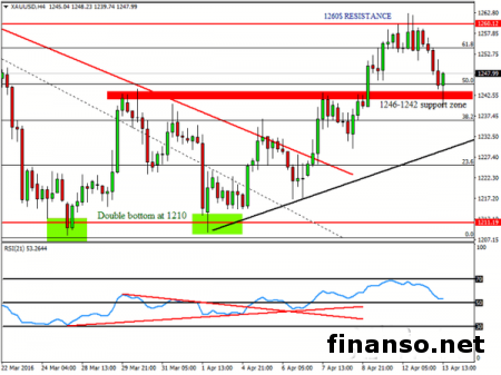 Золото теряет в стоимости