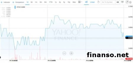 HTC не станет задерживать доставку шлема Vive
