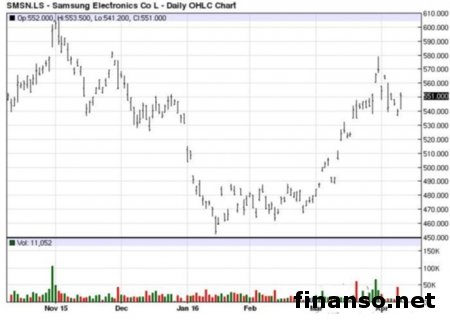 Себестоимость Samsung Galaxy S7 равна 255 долларам