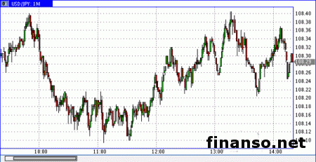 Доллар/иена стал выше на 0,2 процента