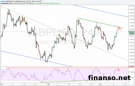 Фунт/доллар ждет публикации данных по инфляции Британии