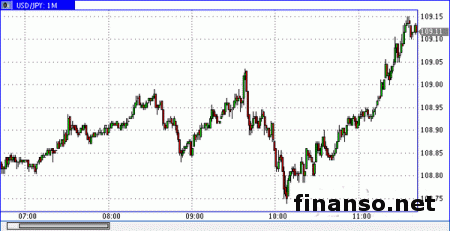 Иена отступила от минимумов 