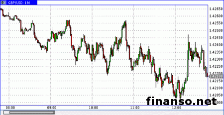 Английский фунт входит в стадию коррекции
