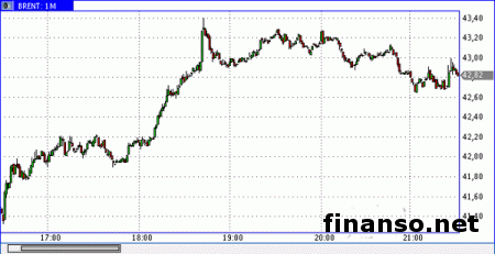 Специалисты ждут падения нефтяных цен