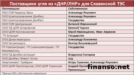СМИ: Александр Янукович продает «Донбассэнерго»