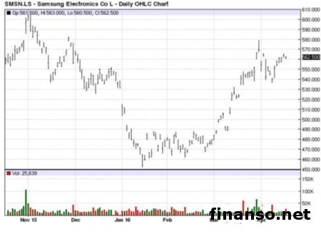 В гаджеты на Windows 10 установят процессоры Intel Apollo Lake