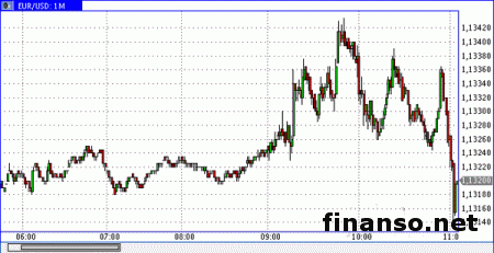 Доллар Австралии продается в приподнятом настроении