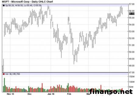 Microsoft тестирует новые прототипы Xbox One