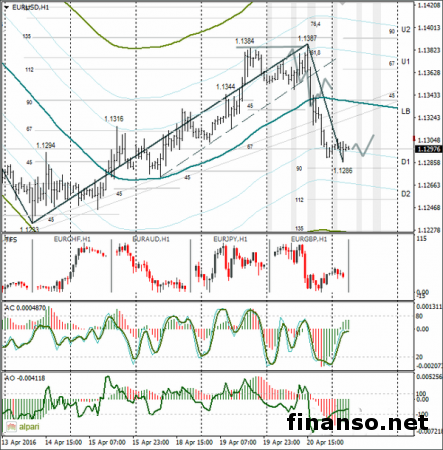 Выступление Марио Драги может снизить позиции евро