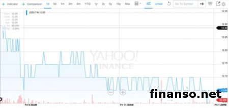 Acer Liquid Zest Plus обрел батарею 5000 мАч