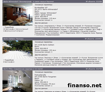 IBA Real Estate презентует популярную недвижимость Берлина