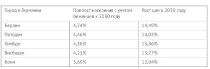 IBA Real Estate презентует популярную недвижимость Берлина