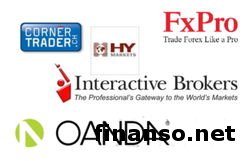 Названы лучшие институциональные брокеры в мае