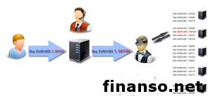NAS Broker представляет Tornado STP-DMA – счет для межбанковских торгов NAS Broker представляет Tornado STP-DMA – счет для межбанковских торгов
