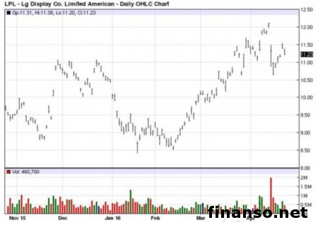 LG создала вариант сворачивающейся клавиатуры Rolly Keyboard 