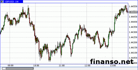 Английский фунт продается вполне устойчиво 