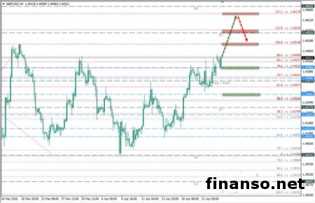 Фунт/доллар падает к уровню в 1,44