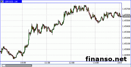 Фунт/доллар может вырасти