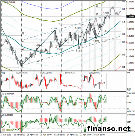 Евро/доллар имел все шансы на закрытие недели ростом