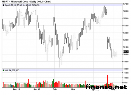 Microsoft поведала о системе взаимодействия со смартфоном 