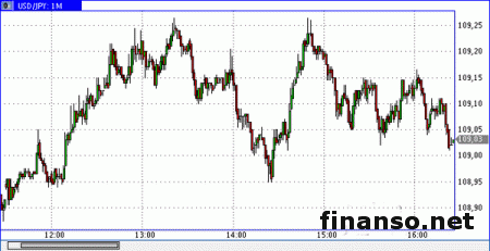 Иена тестирует минимум 15 дней