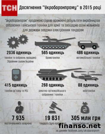 Украине недостаточно отечественного оружия для противодействия России – Турчинов