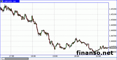 Фунт продается в узком диапазоне