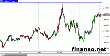 Фунт/доллар достиг уровня в 1,4407