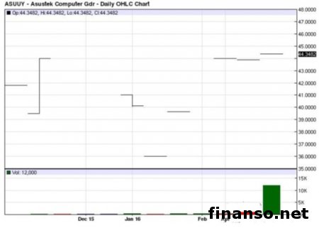 В ASUS ZenFone 3 чипов Intel быть не должно