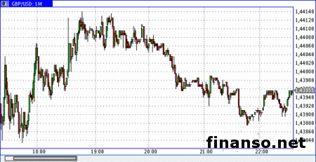 Фунт все еще под давлением