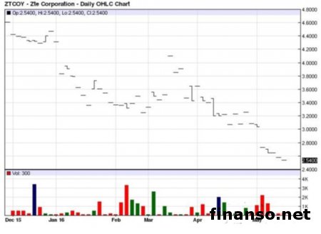 ZTE поведала все о смартфоне Axon 7