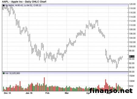 Apple iPhone 7 Plus получит 256 Гбайт флеш-памяти 