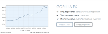 Nordhill Capital представляет популярную систему – Gorilla FX Nordhill Capital представляет популярную систему – Gorilla FX