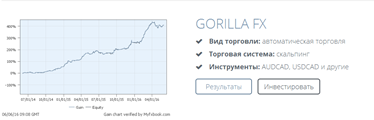 Nordhill Capital представляет популярную систему – Gorilla FX