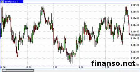 Евро настроен достаточно решительно