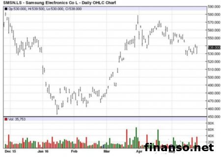 У Samsung Galaxy Tab Iris появится сканер радужки глаза