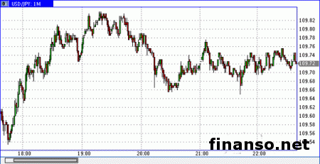Иена показала серьезный активный рост   