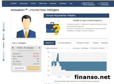 Тест-драйв СopyFX.ru от брокера Roboforex: 14 из 14 утраченных вкладов