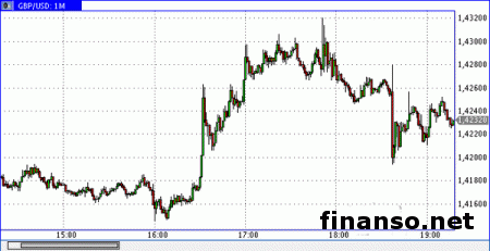 Стерлинг продолжает терять позиции