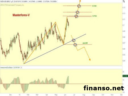 Американец к новозеландцу в тренде на ослабление