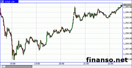 Евро/доллар установился в границах 1,1222-1,1271