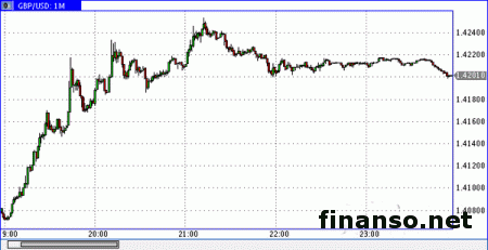 Фунт/доллар упал к двухмесячному минимуму до референдума