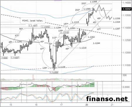 Евро достиг уровня в 1,1380 