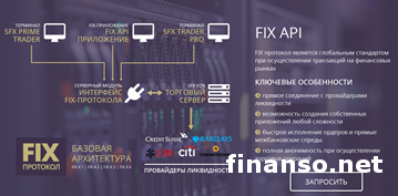 SFX Markets: почему трейдеры выбирают торговлю на STP? SFX Markets: почему трейдеры выбирают торговлю на STP?