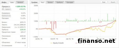 Клуб MasterForex-V предложил трейдерам в 4-5 раз больше дохода