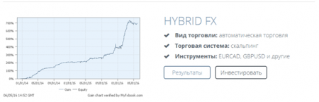 Nordhill Capital презентует самую прибыльную стратегию – Hybrid FX