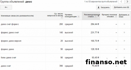 Известны ТОП дорогих слов тематики «Форекс-курсы» в Google Adwords