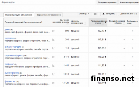 Известны ТОП дорогих слов тематики «Форекс-курсы» в Google Adwords