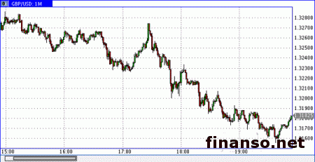 Фунт корректируется к доллару 